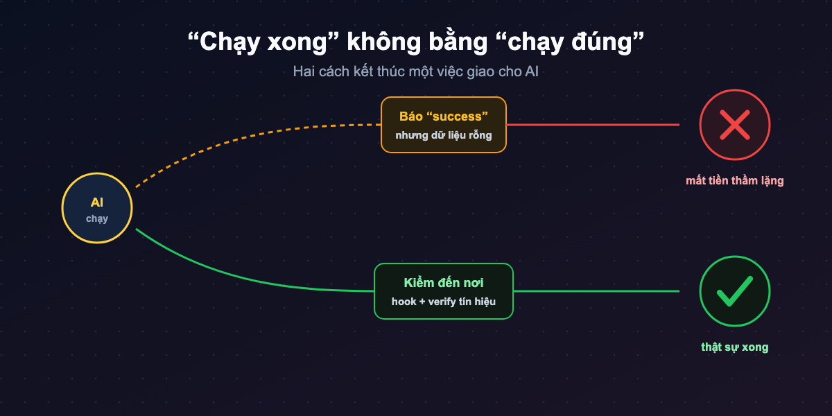 Minh họa: cổng kiểm soát chất lượng AI