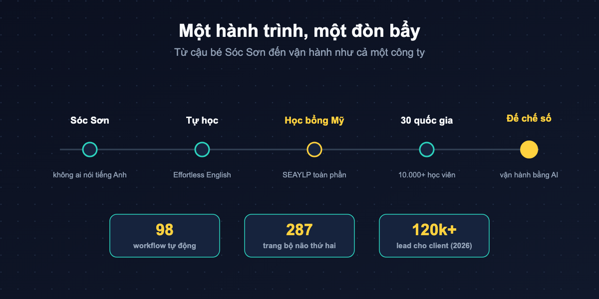 Chân dung hành trình Nguyễn Hoàng Nam